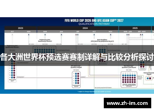 各大洲世界杯预选赛赛制详解与比较分析探讨