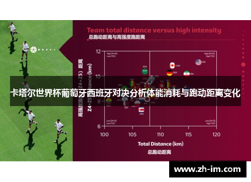 卡塔尔世界杯葡萄牙西班牙对决分析体能消耗与跑动距离变化