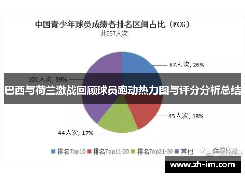 巴西与荷兰激战回顾球员跑动热力图与评分分析总结