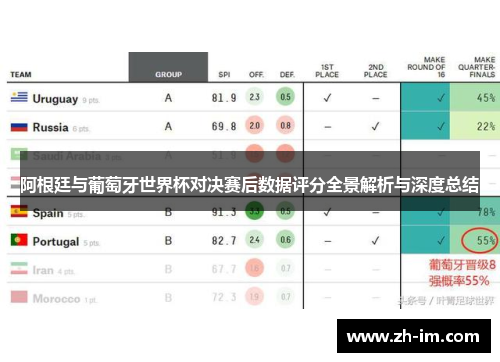 阿根廷与葡萄牙世界杯对决赛后数据评分全景解析与深度总结