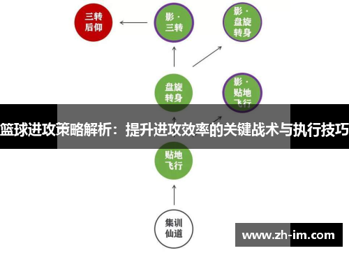 篮球进攻策略解析：提升进攻效率的关键战术与执行技巧