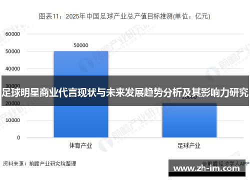 足球明星商业代言现状与未来发展趋势分析及其影响力研究