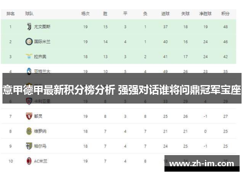 意甲德甲最新积分榜分析 强强对话谁将问鼎冠军宝座