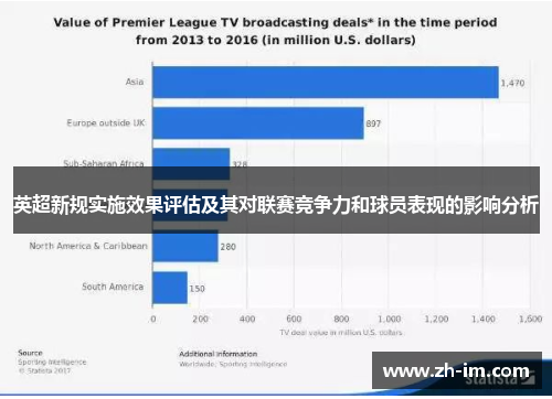 英超新规实施效果评估及其对联赛竞争力和球员表现的影响分析