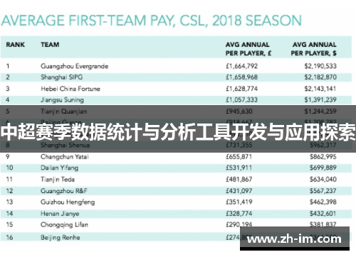 中超赛季数据统计与分析工具开发与应用探索