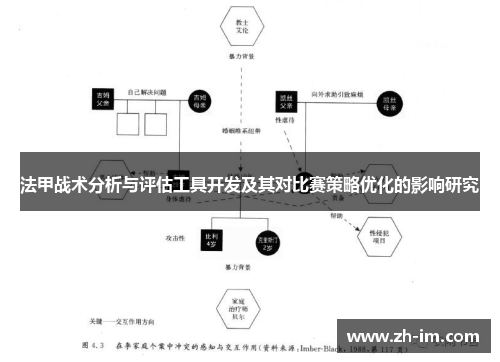 法甲战术分析与评估工具开发及其对比赛策略优化的影响研究