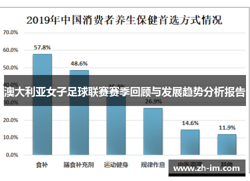澳大利亚女子足球联赛赛季回顾与发展趋势分析报告