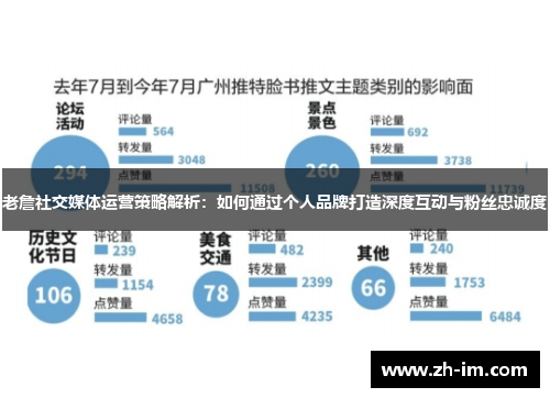 老詹社交媒体运营策略解析：如何通过个人品牌打造深度互动与粉丝忠诚度