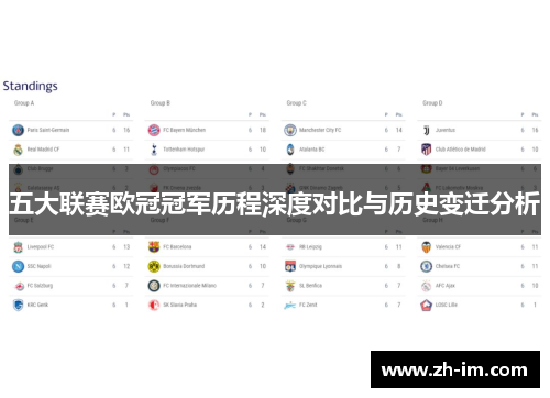 五大联赛欧冠冠军历程深度对比与历史变迁分析