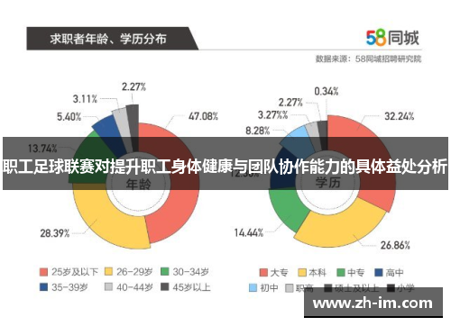 职工足球联赛对提升职工身体健康与团队协作能力的具体益处分析