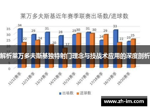 解析莱万多夫斯基独特射门理念与技战术应用的深度剖析