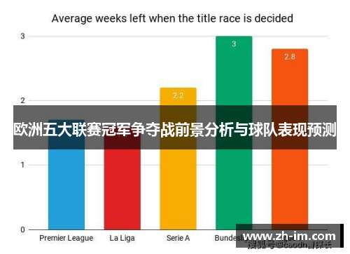 欧洲五大联赛冠军争夺战前景分析与球队表现预测