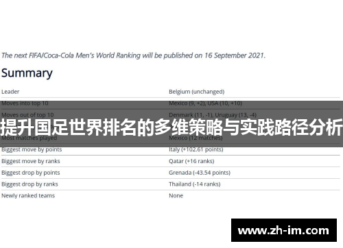 提升国足世界排名的多维策略与实践路径分析