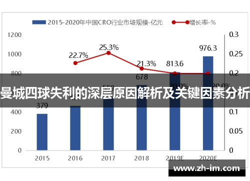 曼城四球失利的深层原因解析及关键因素分析