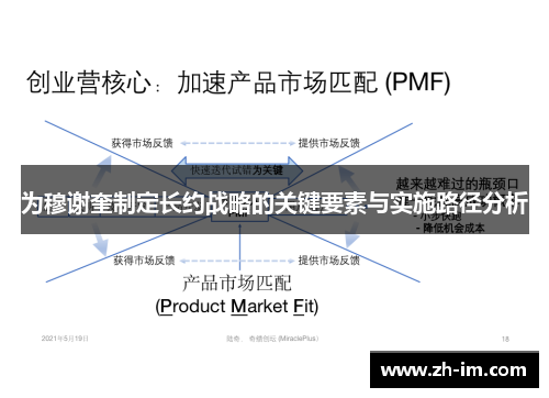 为穆谢奎制定长约战略的关键要素与实施路径分析