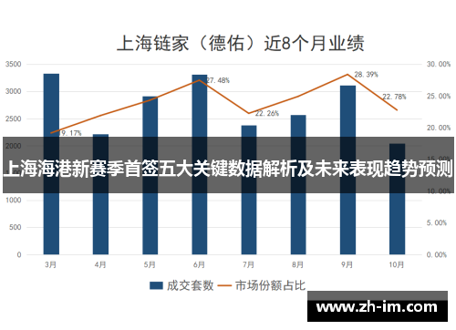 上海海港新赛季首签五大关键数据解析及未来表现趋势预测