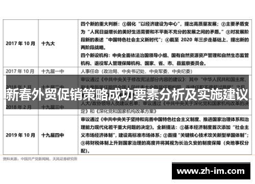 新春外贸促销策略成功要素分析及实施建议