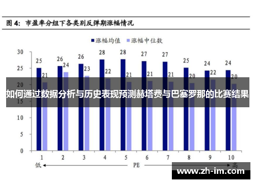如何通过数据分析与历史表现预测赫塔费与巴塞罗那的比赛结果
