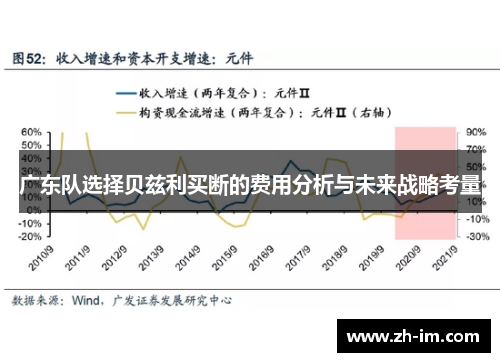 广东队选择贝兹利买断的费用分析与未来战略考量