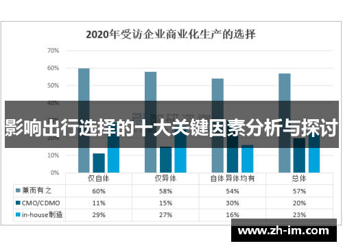 影响出行选择的十大关键因素分析与探讨