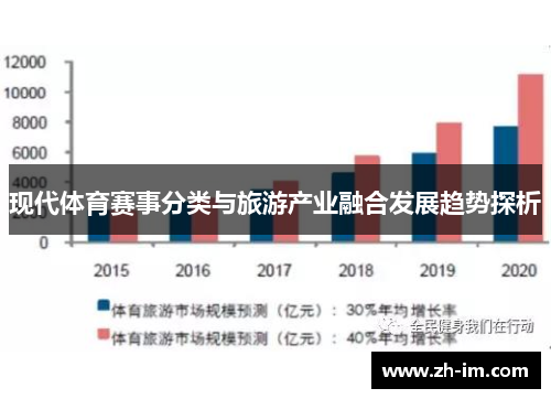 现代体育赛事分类与旅游产业融合发展趋势探析