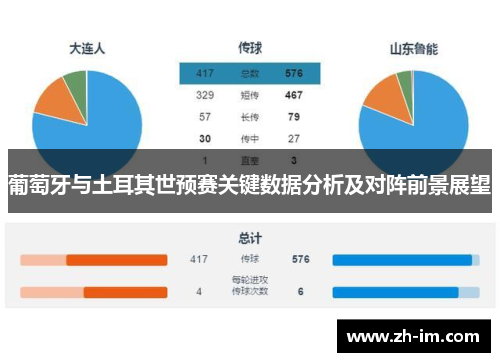葡萄牙与土耳其世预赛关键数据分析及对阵前景展望