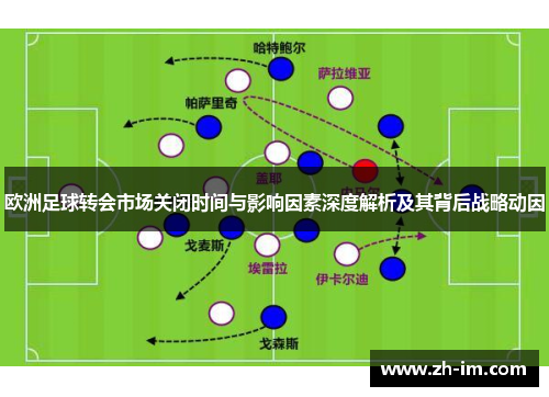欧洲足球转会市场关闭时间与影响因素深度解析及其背后战略动因