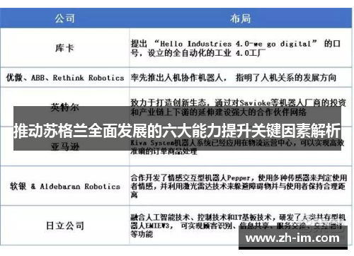推动苏格兰全面发展的六大能力提升关键因素解析
