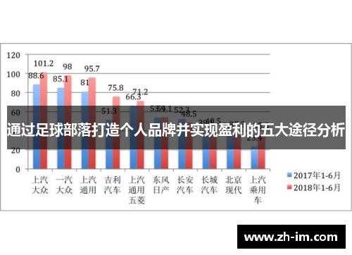 通过足球部落打造个人品牌并实现盈利的五大途径分析