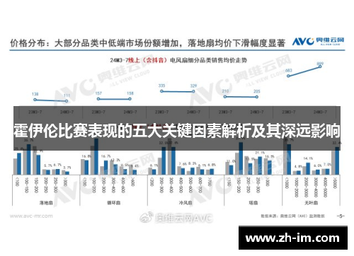 霍伊伦比赛表现的五大关键因素解析及其深远影响