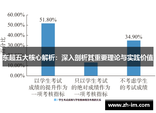 东超五大核心解析：深入剖析其重要理论与实践价值