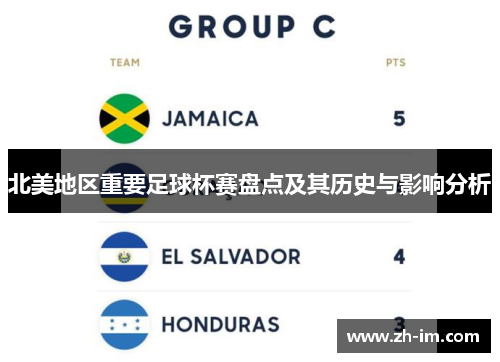 北美地区重要足球杯赛盘点及其历史与影响分析