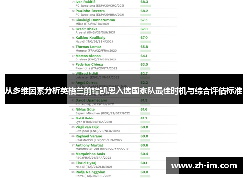 从多维因素分析英格兰前锋凯恩入选国家队最佳时机与综合评估标准