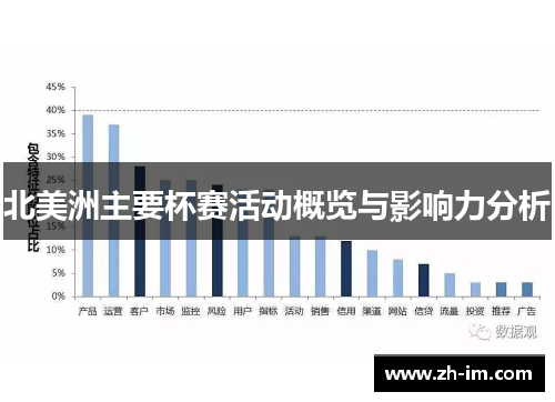 北美洲主要杯赛活动概览与影响力分析