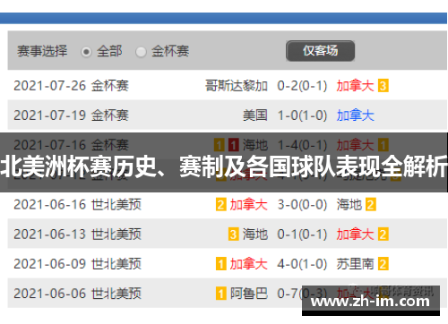 北美洲杯赛历史、赛制及各国球队表现全解析