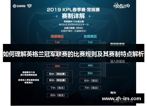 如何理解英格兰冠军联赛的比赛规则及其赛制特点解析