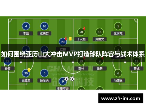 如何围绕亚历山大冲击MVP打造球队阵容与战术体系