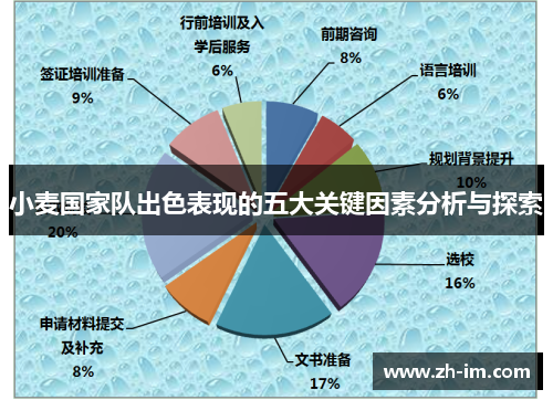 小麦国家队出色表现的五大关键因素分析与探索