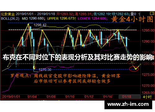 布克在不同对位下的表现分析及其对比赛走势的影响 布克在不同对位下的表现分析及其对比赛走势的影响
