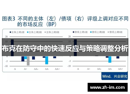布克在防守中的快速反应与策略调整分析 布克在防守中的快速反应与策略调整分析