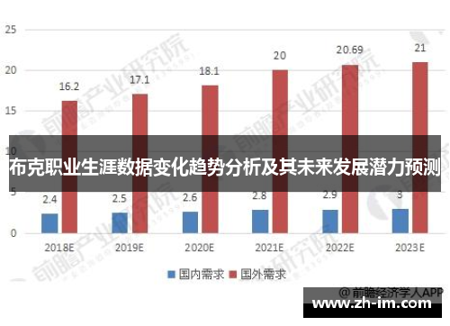 布克职业生涯数据变化趋势分析及其未来发展潜力预测