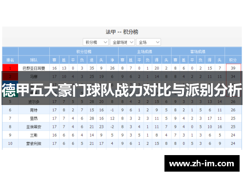 德甲五大豪门球队战力对比与派别分析 德甲五大豪门球队战力对比与派别分析