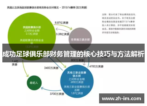 成功足球俱乐部财务管理的核心技巧与方法解析 成功足球俱乐部财务管理的核心技巧与方法解析