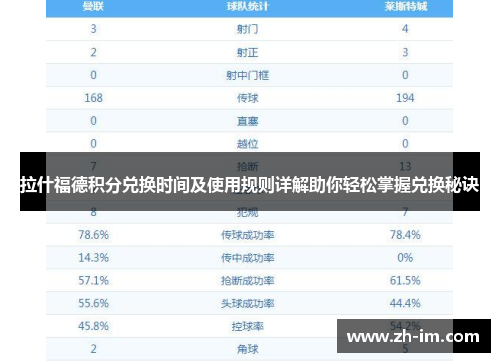 拉什福德积分兑换时间及使用规则详解助你轻松掌握兑换秘诀