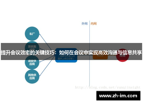 提升会议效率的关键技巧:如何在会议中实现高效沟通与信息共享 提升会议效率的关键技巧:如何在会议中实现高效沟通与信息共享