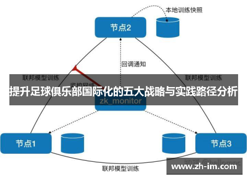 提升足球俱乐部国际化的五大战略与实践路径分析 提升足球俱乐部国际化的五大战略与实践路径分析